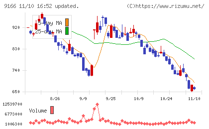 ＧＥＮＤＡチャート