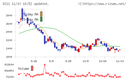 エフ・コードチャート