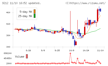 Ｇｒｅｅｎ　Ｅａｒｔｈ　Ｉｎｓｔｉｔｕｔｅチャート