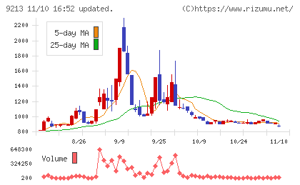 セイファートチャート