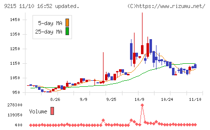 ＣａＳｙチャート