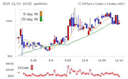 ギックスチャート