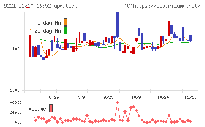フルハシＥＰＯチャート