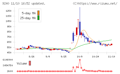 デリバリーコンサルティングチャート