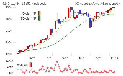 リベロチャート