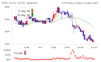 ラストワンマイルチャート