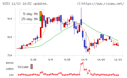 スローガンチャート