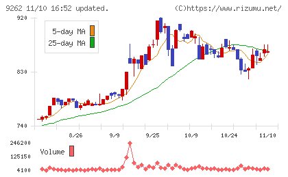 シルバーライフチャート