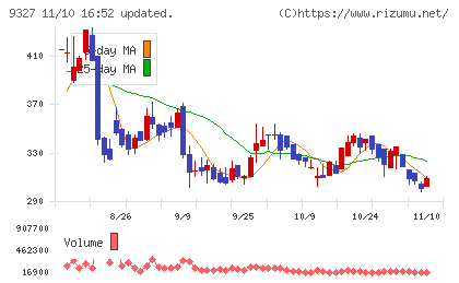 イー・ロジットチャート