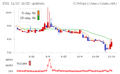 キャスターチャート