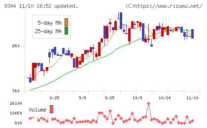 アクシスコンサルティングチャート