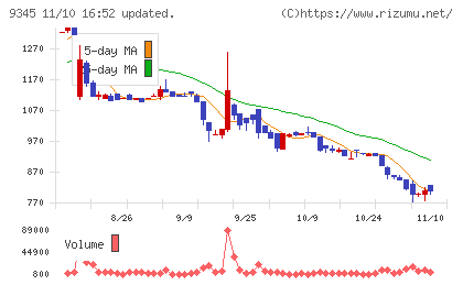 ビズメイツチャート