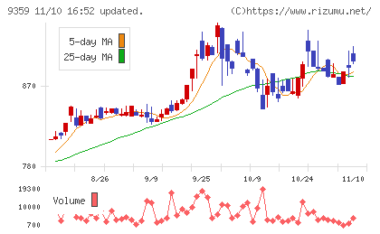 伊勢湾海運チャート