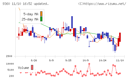 鈴与シンワートチャート