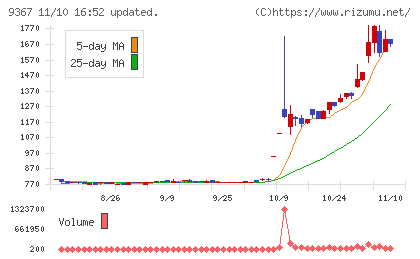 大東港運チャート