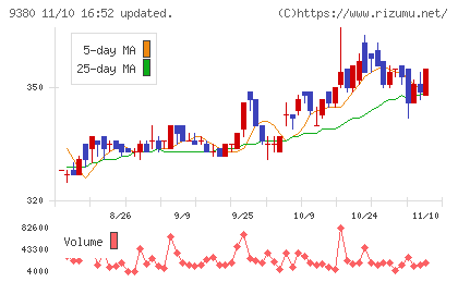東海運チャート
