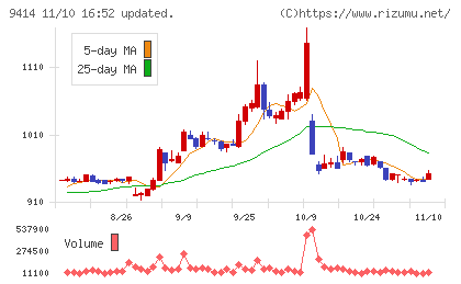 日本ＢＳ放送チャート