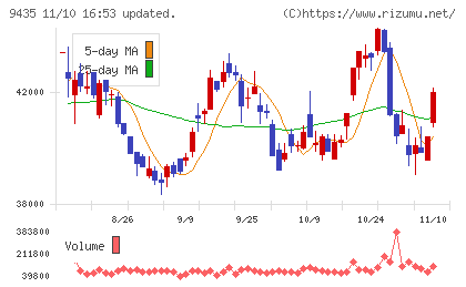 光通信チャート