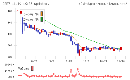 エアークローゼットチャート