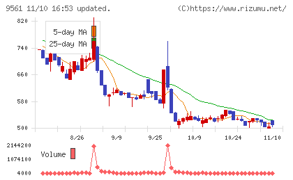 グラッドキューブチャート