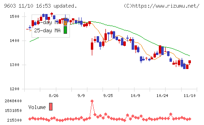 エイチ・アイ・エスチャート