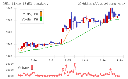 日本プロセスチャート