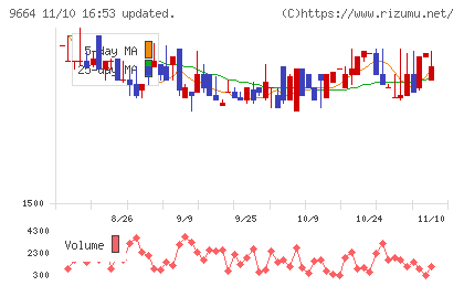 御園座チャート
