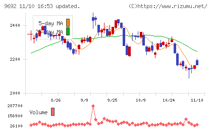 シーイーシーチャート