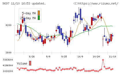 カプコンチャート