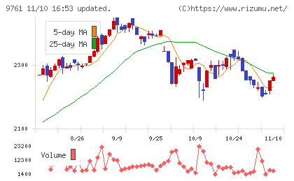 東海リースチャート