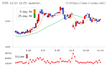 オオバチャート