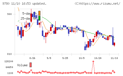 ハリマビステムチャート