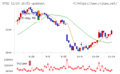 ディーエムエスチャート