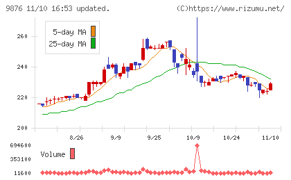 コックスチャート