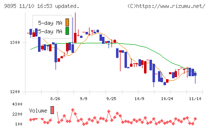 コンセックチャート