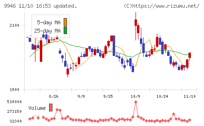 ミニストップチャート