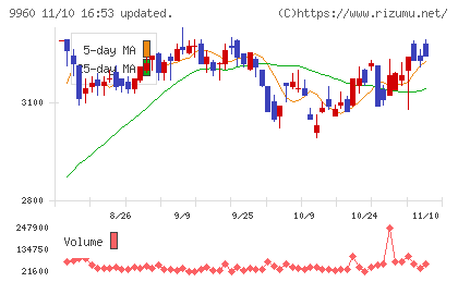 東テクチャート