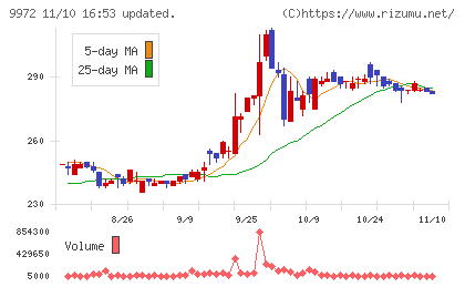 アルテックチャート