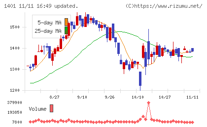 エムビーエスチャート