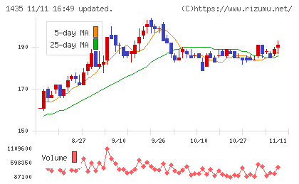 ｒｏｂｏｔ　ｈｏｍｅチャート