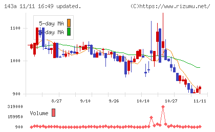 イシンチャート