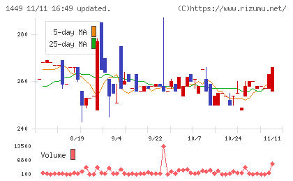 ＦＵＪＩジャパンチャート