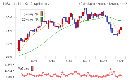 コロンビア・ワークスチャート