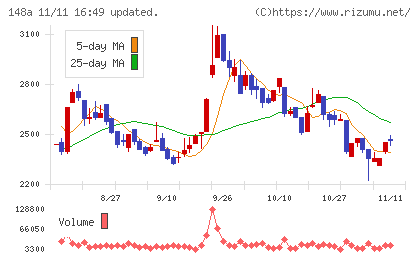 ハッチ・ワークチャート