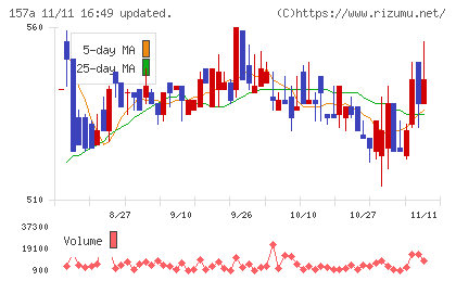 グリーンモンスターチャート