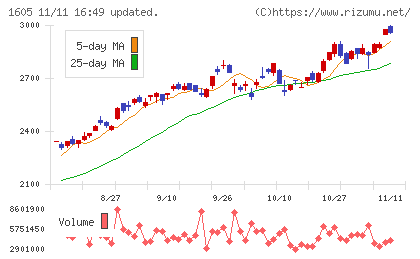 ＩＮＰＥＸチャート