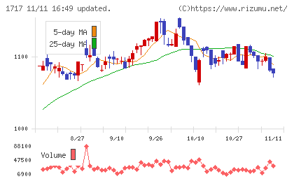 明豊ファシリティワークスチャート