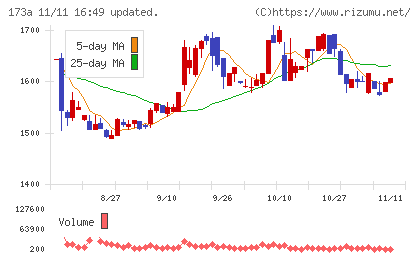 ハンモックチャート