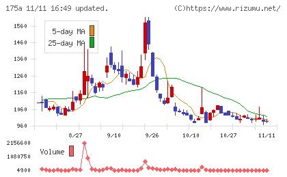 Ｗｉｌｌ　Ｓｍａｒｔチャート