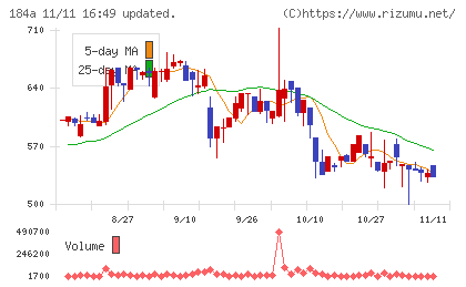 学びエイドチャート